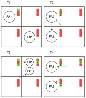 Darstellung der (indirekten) Kommunikation &uuml;ber die Zeit
